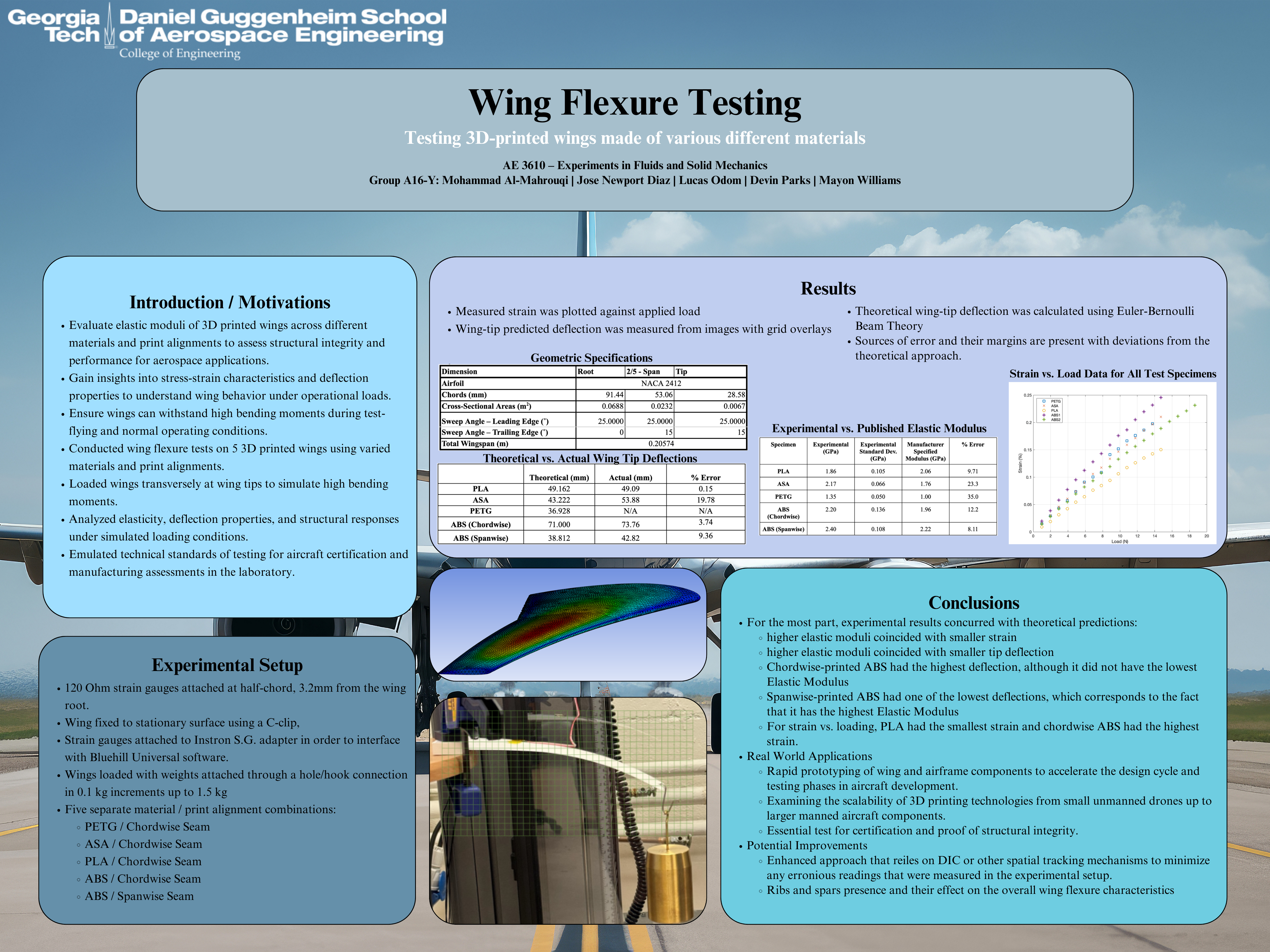 Wing flexing project poster